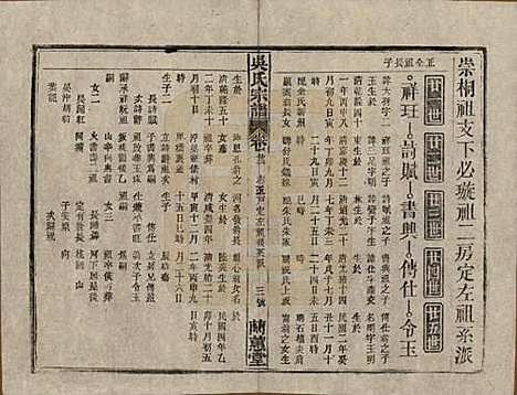 中国[吴姓] 吴氏宗谱三十六卷首二卷 — 民国十七年（1928）_二十二.pdf