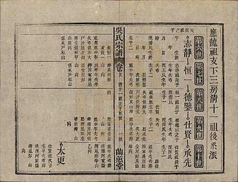 中国[吴姓] 吴氏宗谱三十六卷首二卷 — 民国十七年（1928）_二十八.pdf