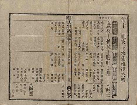 中国[吴姓] 吴氏宗谱三十六卷首二卷 — 民国十七年（1928）_二十八.pdf