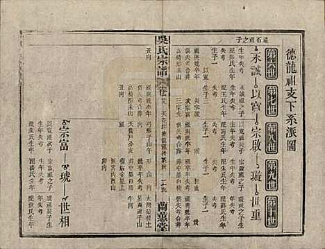 中国[吴姓] 吴氏宗谱三十六卷首二卷 — 民国十七年（1928）_二十九.pdf