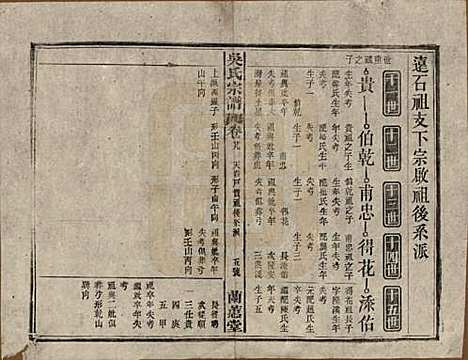 中国[吴姓] 吴氏宗谱三十六卷首二卷 — 民国十七年（1928）_二十九.pdf