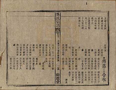 中国[吴姓] 吴氏宗谱三十六卷首二卷 — 民国十七年（1928）_三十一.pdf