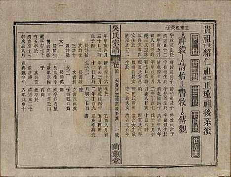 中国[吴姓] 吴氏宗谱三十六卷首二卷 — 民国十七年（1928）_三十三.pdf