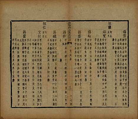 浙江[吴姓] 山阴县州山吴氏族谱不分卷 — 民国十三年（1924）_八.pdf