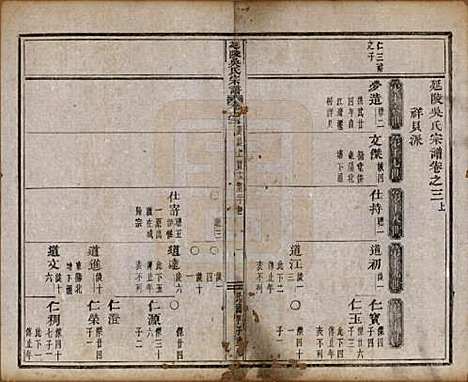 浙江[吴姓] 延陵吴氏宗谱二十四卷首一卷 — 民国十四年（1925）_三.pdf