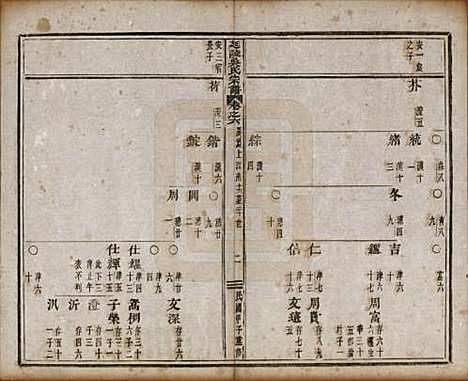 浙江[吴姓] 延陵吴氏宗谱二十四卷首一卷 — 民国十四年（1925）_六.pdf