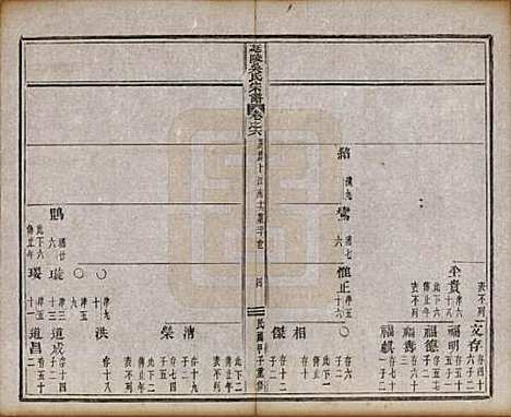 浙江[吴姓] 延陵吴氏宗谱二十四卷首一卷 — 民国十四年（1925）_六.pdf