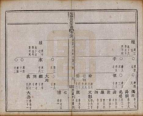 浙江[吴姓] 延陵吴氏宗谱二十四卷首一卷 — 民国十四年（1925）_六.pdf