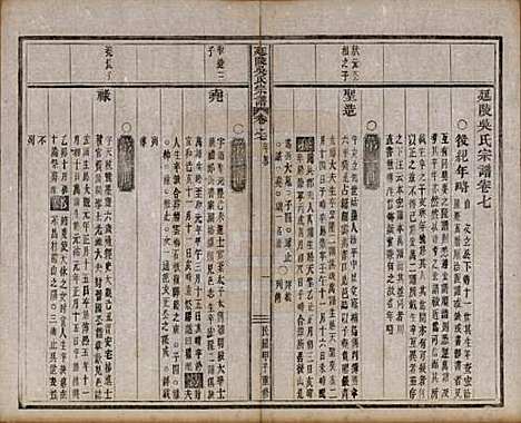 浙江[吴姓] 延陵吴氏宗谱二十四卷首一卷 — 民国十四年（1925）_七.pdf