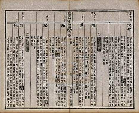 浙江[吴姓] 延陵吴氏宗谱二十四卷首一卷 — 民国十四年（1925）_七.pdf