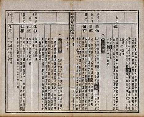 浙江[吴姓] 延陵吴氏宗谱二十四卷首一卷 — 民国十四年（1925）_七.pdf