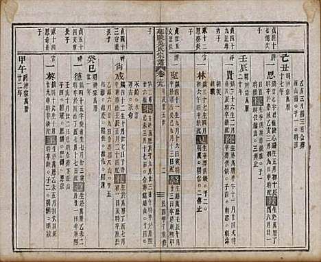 浙江[吴姓] 延陵吴氏宗谱二十四卷首一卷 — 民国十四年（1925）_九.pdf