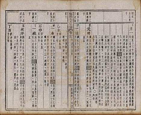 浙江[吴姓] 延陵吴氏宗谱二十四卷首一卷 — 民国十四年（1925）_九.pdf