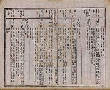 浙江[吴姓] 延陵吴氏宗谱二十四卷首一卷 — 民国十四年（1925）_九.pdf