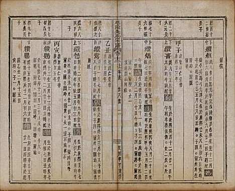 浙江[吴姓] 延陵吴氏宗谱二十四卷首一卷 — 民国十四年（1925）_十二.pdf