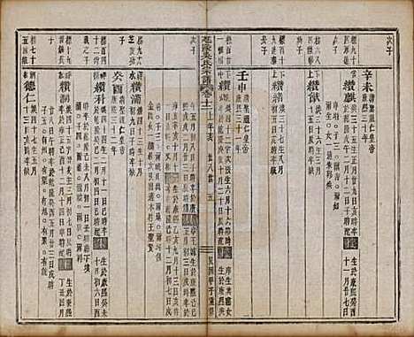 浙江[吴姓] 延陵吴氏宗谱二十四卷首一卷 — 民国十四年（1925）_十二.pdf