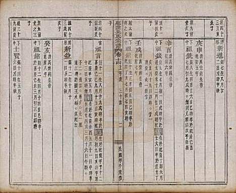 浙江[吴姓] 延陵吴氏宗谱二十四卷首一卷 — 民国十四年（1925）_十四.pdf