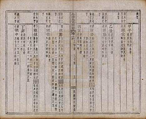 浙江[吴姓] 延陵吴氏宗谱二十四卷首一卷 — 民国十四年（1925）_十四.pdf