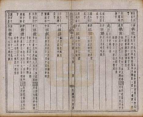 浙江[吴姓] 延陵吴氏宗谱二十四卷首一卷 — 民国十四年（1925）_十四.pdf