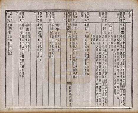 浙江[吴姓] 延陵吴氏宗谱二十四卷首一卷 — 民国十四年（1925）_十四.pdf