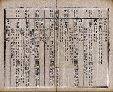 浙江[吴姓] 延陵吴氏宗谱二十四卷首一卷 — 民国十四年（1925）_十五.pdf