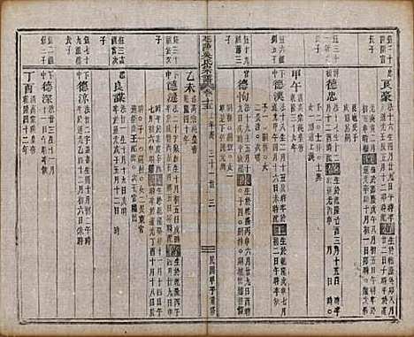 浙江[吴姓] 延陵吴氏宗谱二十四卷首一卷 — 民国十四年（1925）_十五.pdf