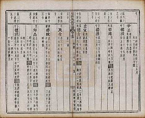 浙江[吴姓] 延陵吴氏宗谱二十四卷首一卷 — 民国十四年（1925）_十五.pdf