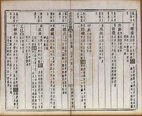 浙江[吴姓] 延陵吴氏宗谱二十四卷首一卷 — 民国十四年（1925）_十五.pdf