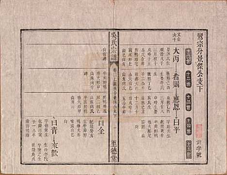 安徽[吴姓] 吴氏宗谱八卷卷首一卷卷末一卷 — 清道光3年(1823)_二.pdf