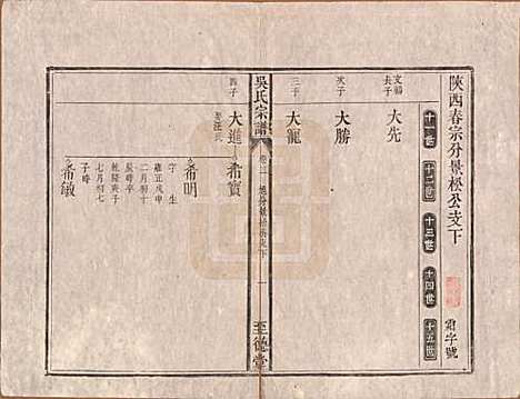 安徽[吴姓] 吴氏宗谱八卷卷首一卷卷末一卷 — 清道光3年(1823)_三.pdf