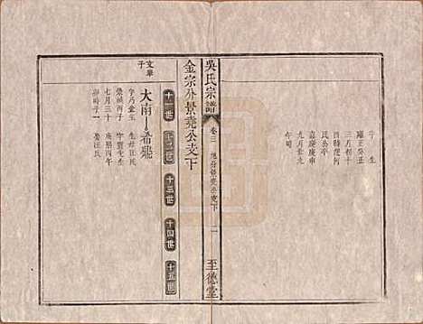 安徽[吴姓] 吴氏宗谱八卷卷首一卷卷末一卷 — 清道光3年(1823)_三.pdf