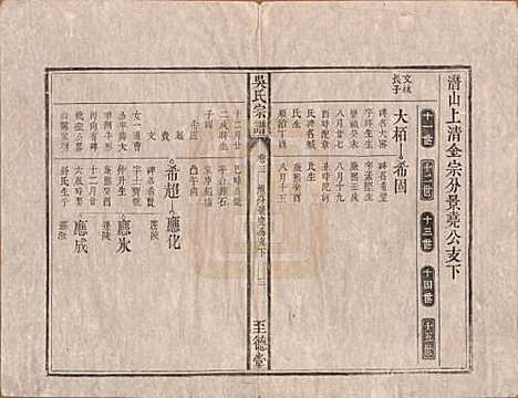 安徽[吴姓] 吴氏宗谱八卷卷首一卷卷末一卷 — 清道光3年(1823)_三.pdf