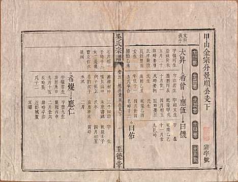 安徽[吴姓] 吴氏宗谱八卷卷首一卷卷末一卷 — 清道光3年(1823)_五.pdf