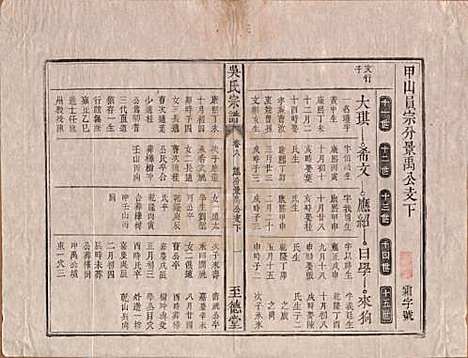 安徽[吴姓] 吴氏宗谱八卷卷首一卷卷末一卷 — 清道光3年(1823)_六.pdf