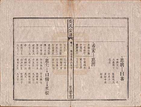 安徽[吴姓] 吴氏宗谱八卷卷首一卷卷末一卷 — 清道光3年(1823)_六.pdf