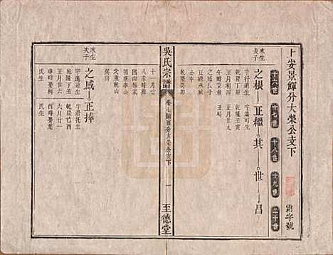 安徽[吴姓] 吴氏宗谱八卷卷首一卷卷末一卷 — 清道光3年(1823)_七.pdf