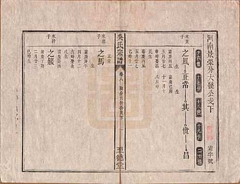 安徽[吴姓] 吴氏宗谱八卷卷首一卷卷末一卷 — 清道光3年(1823)_八.pdf