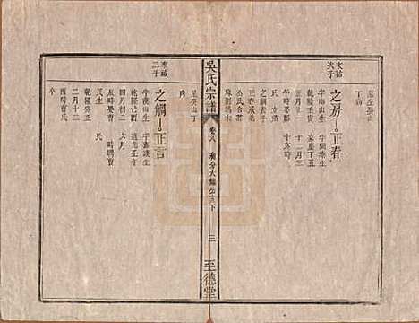 安徽[吴姓] 吴氏宗谱八卷卷首一卷卷末一卷 — 清道光3年(1823)_八.pdf