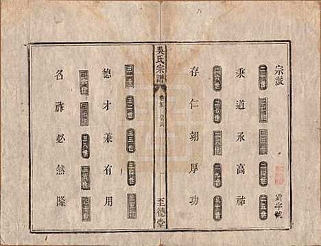 安徽[吴姓] 吴氏宗谱八卷卷首一卷卷末一卷 — 清道光3年(1823)_九.pdf