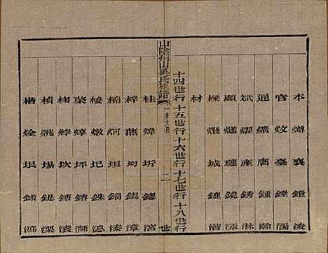 浙江[吴姓] 山阴县州山吴氏族谱三十一部 — 清道光十九年（1839）_四.pdf