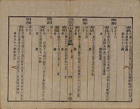 浙江[吴姓] 山阴县州山吴氏族谱三十一部 — 清道光十九年（1839）_十八.pdf