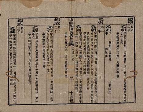 浙江[吴姓] 山阴县州山吴氏族谱三十一部 — 清道光十九年（1839）_十九.pdf