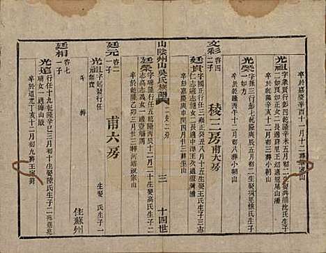 浙江[吴姓] 山阴县州山吴氏族谱三十一部 — 清道光十九年（1839）_十九.pdf