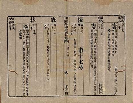 浙江[吴姓] 山阴县州山吴氏族谱三十一部 — 清道光十九年（1839）_十九.pdf