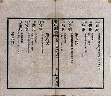 湖南[吴姓] 吴氏家谱 — 清光绪30年（1904）_四.pdf