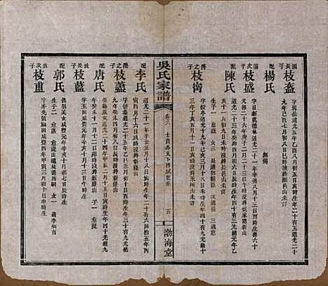 湖南[吴姓] 吴氏家谱 — 清光绪30年（1904）_六.pdf