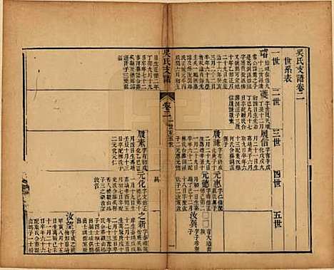 江苏[吴姓] 吴氏支谱十二卷首一卷 — 清光绪八年（1882）_二.pdf