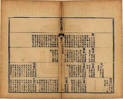 江苏[吴姓] 吴氏支谱十二卷首一卷 — 清光绪八年（1882）_二.pdf