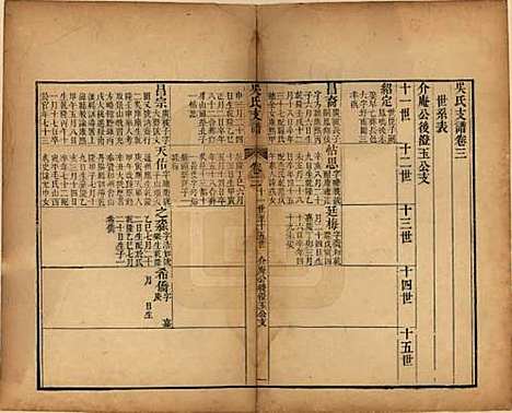 江苏[吴姓] 吴氏支谱十二卷首一卷 — 清光绪八年（1882）_三.pdf