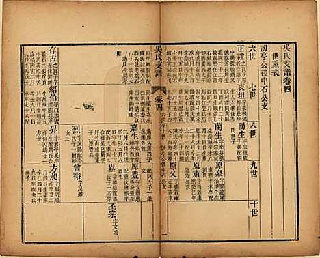 江苏[吴姓] 吴氏支谱十二卷首一卷 — 清光绪八年（1882）_四.pdf